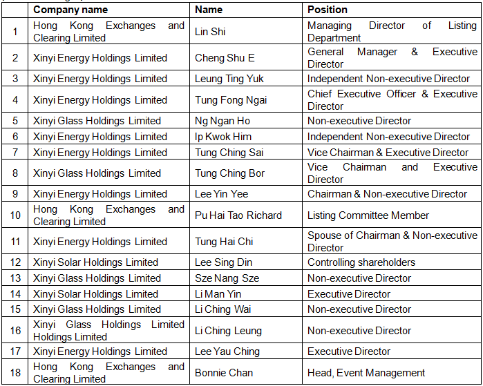 Xinyi Glass (XYG), leading manufacturer of float glass, auto