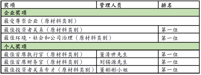 信义玻璃荣登美国有位置机构投入资金者杂志《机构投入资金者》2020排行榜,企业往事