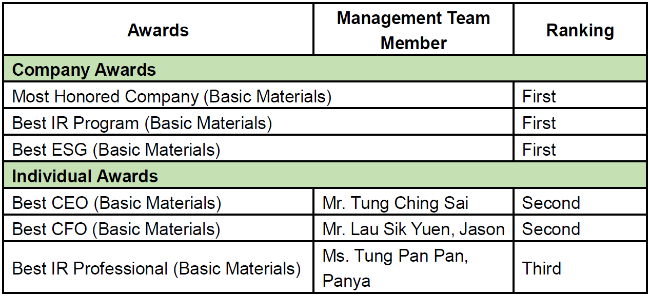 Xinyi Glass Holdings Limited